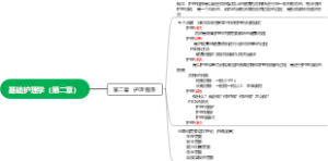 基础护理学（第二章）