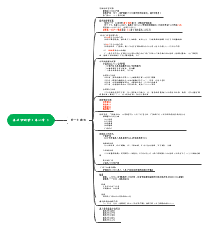 基础护理学(第一章）