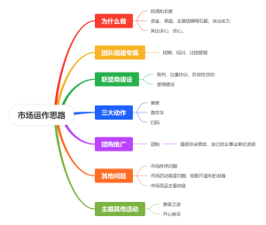 市场运作思路