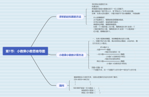 小数乘小数思维导图