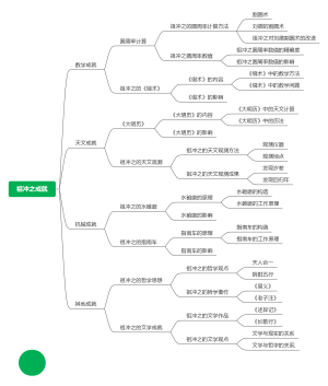 人物分析-祖冲之成就