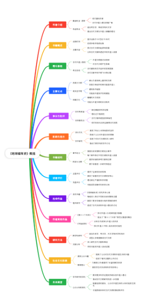 《地球编年史》概论