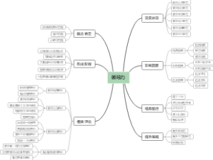 领导力相关知识梳理
