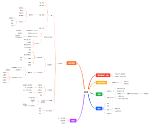 公司思维导图
