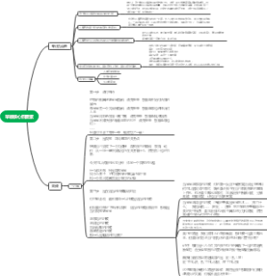 早教核心四要素