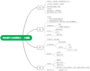 传古颂今 长安探秘之---大秦篇11