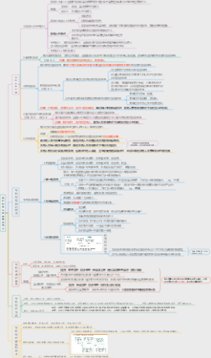马工程-第二版-专利权的归属取得与消灭