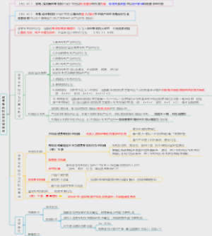 侵害专利权的法律责任
