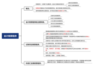第八章会计核算程序