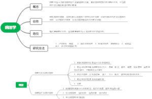 病理学绪论