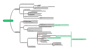 空间数据逻辑模型、空间数据与空间关系
