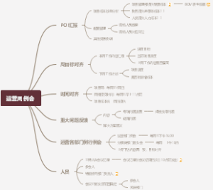 运营周例会导图