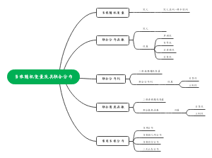 多维随机变量及其联合分布