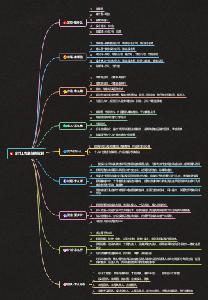 设计工作室前期规划