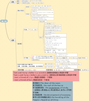 英语基础知识1