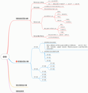  存货