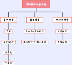 个人技能树