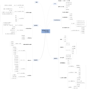 教室课程培训技巧知识地图