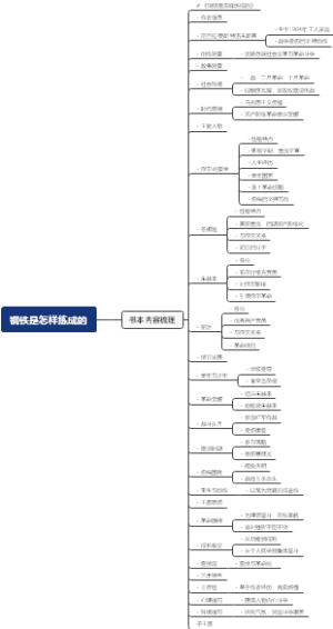 钢铁是怎样练成的