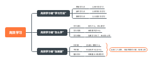 高效学习