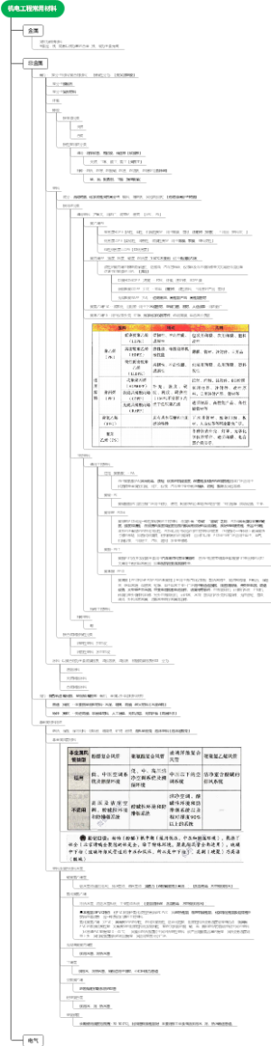 002--非金属材料