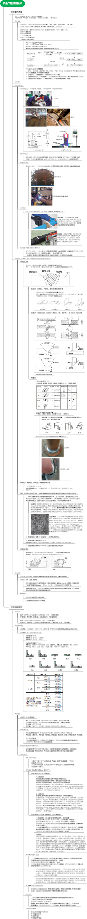 008--机电工程焊接技术