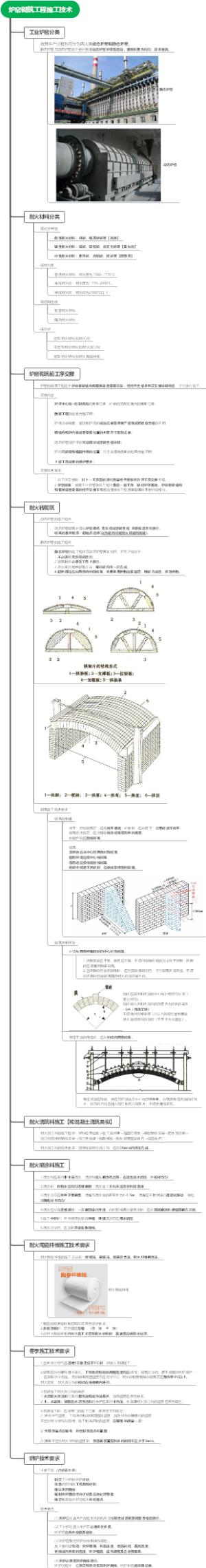 018--炉窑砌筑工程施工技术
