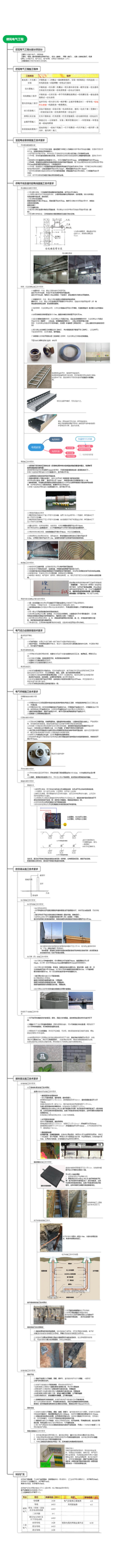 020--建筑电气工程