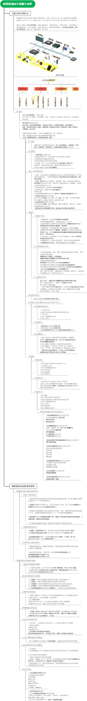023-建筑智能化工程施工技术