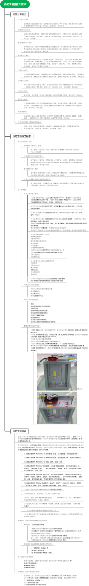 024--消防工程施工技术