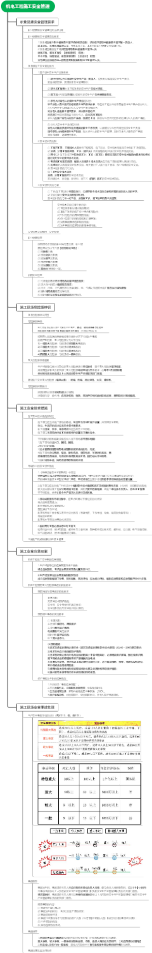 031--机电工程施工安全管理