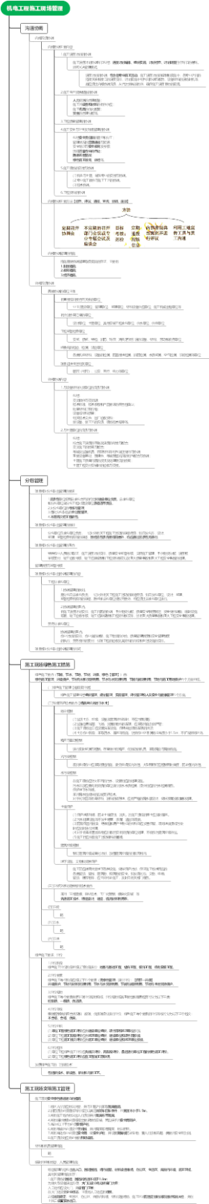 032--机电工程施工现场管理