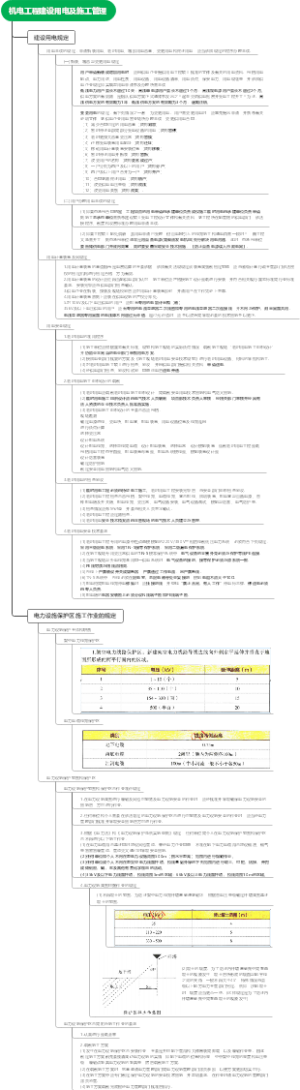 037--机电工程建设用电及施工相关法律法规