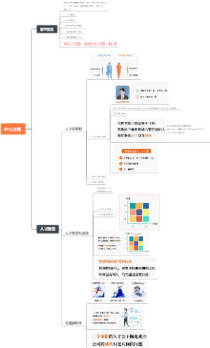 管理-人才复盘-3