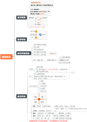 管理-绩效体系-5