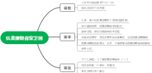 抗美援朝保家卫国  教学流程图