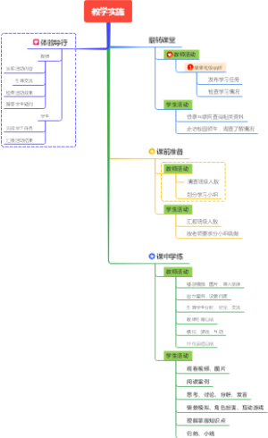 教学实施
