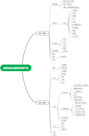 谷歌和亚马逊如何做产品