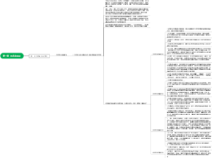 第一章  艺术本质论