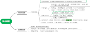 微生物学第十六章其他细菌