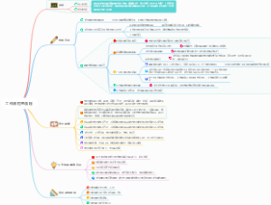 解析电商文案撰写全过程