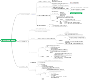 社会心理学思维导图