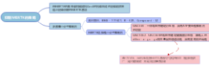 抑制MERTK的策略