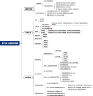 公共财政概论 第二章