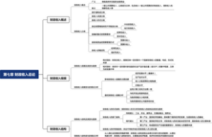 公共财政概论 第七章