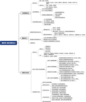 公共财政概论 第四章