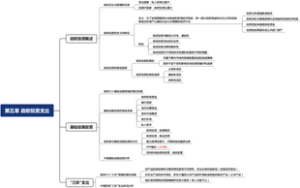公共财政概论 第五章