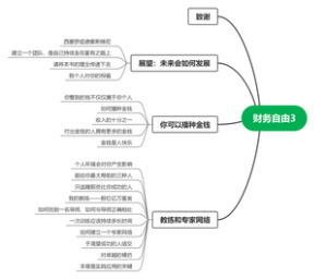 财务自由3