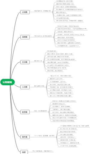 商业认知破局思维导图