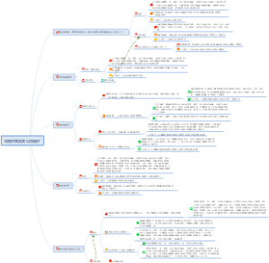 问题件核实常见问题件